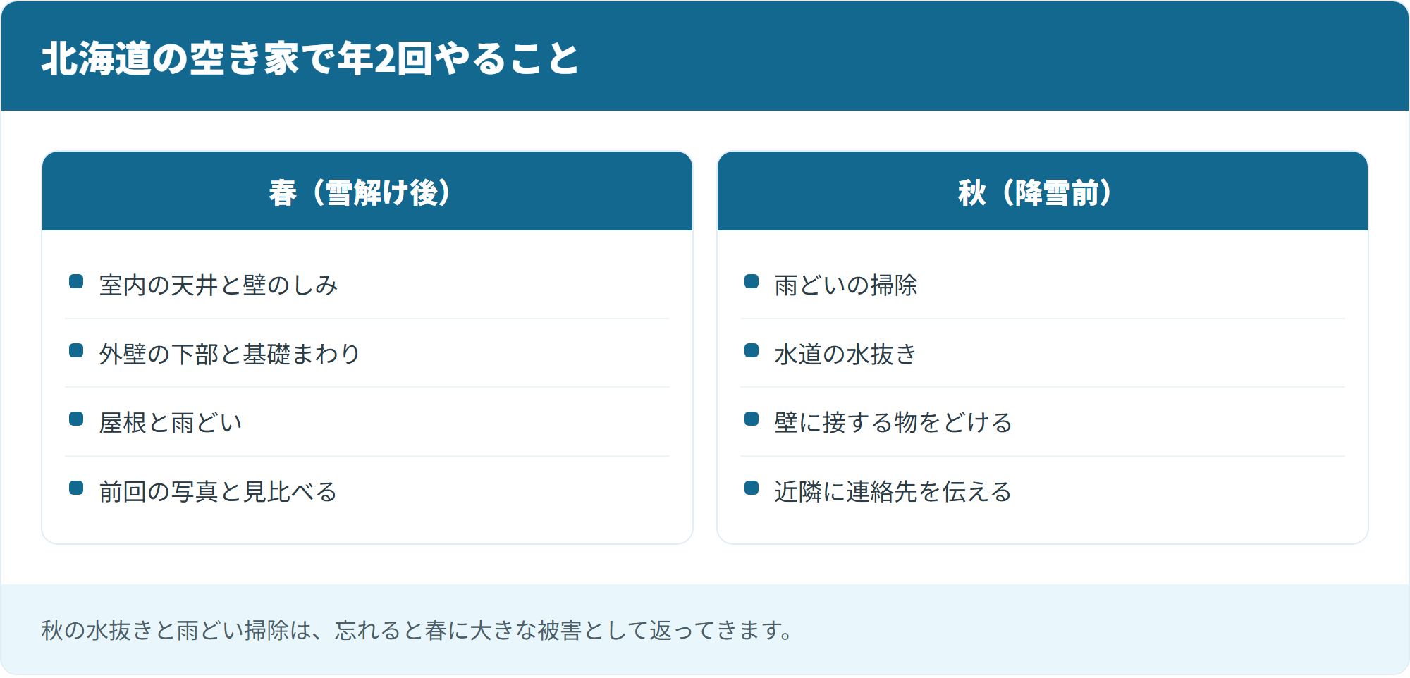 北海道の空き家で年2回やること