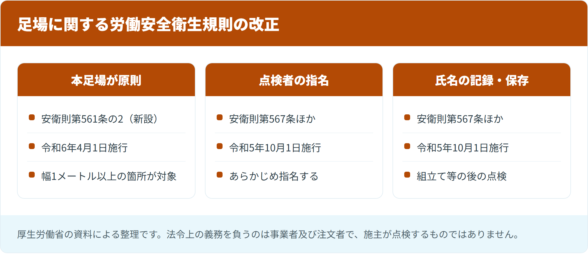 足場に関する労働安全衛生規則の改正