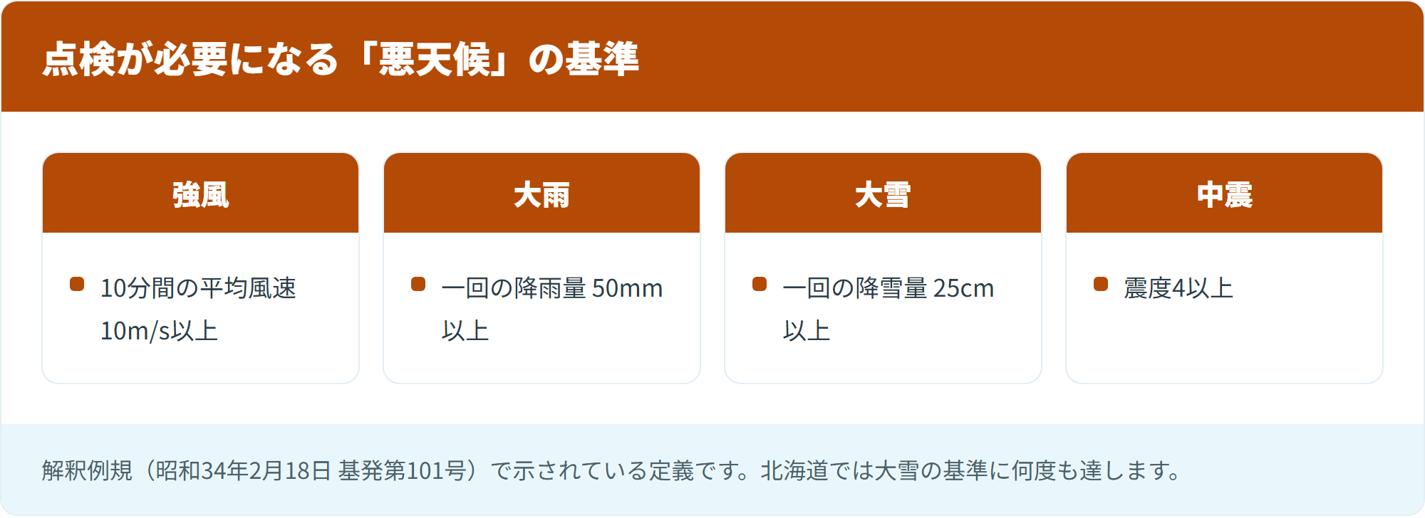 点検が必要になる「悪天候」の基準