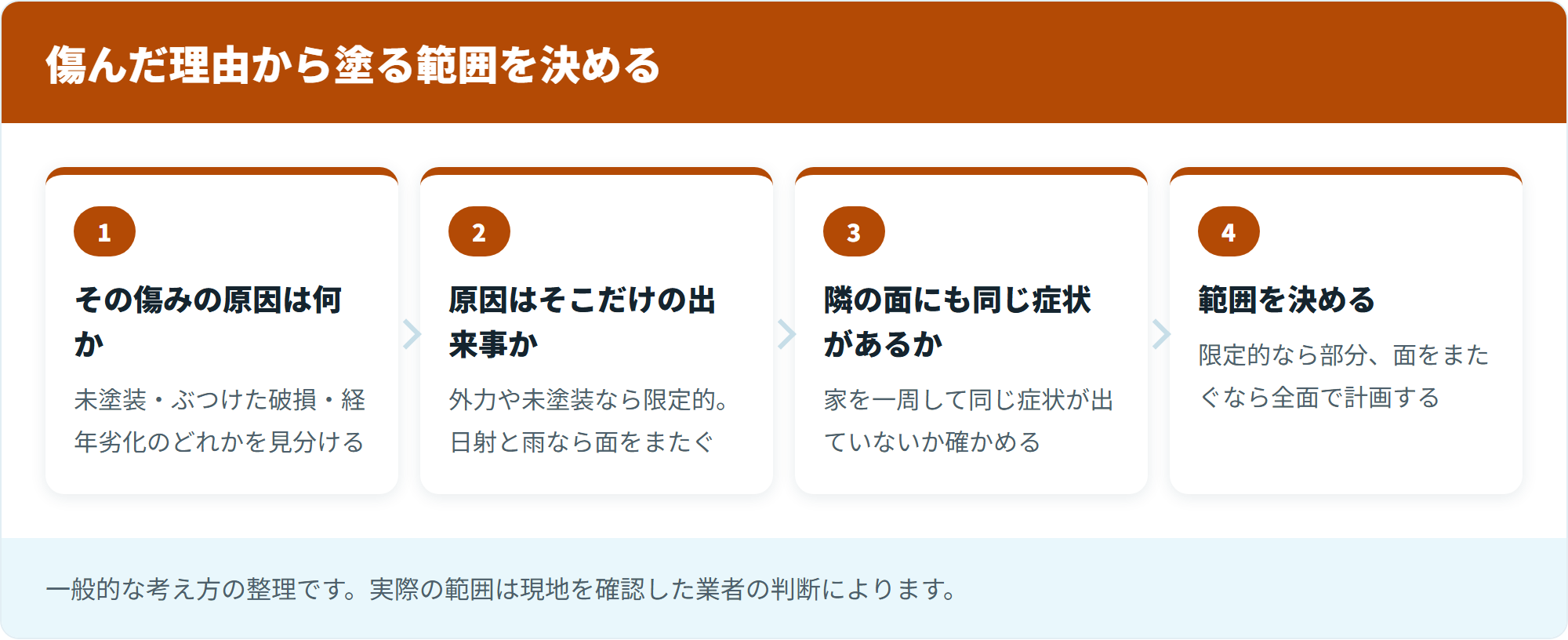 傷んだ理由から塗る範囲を決める