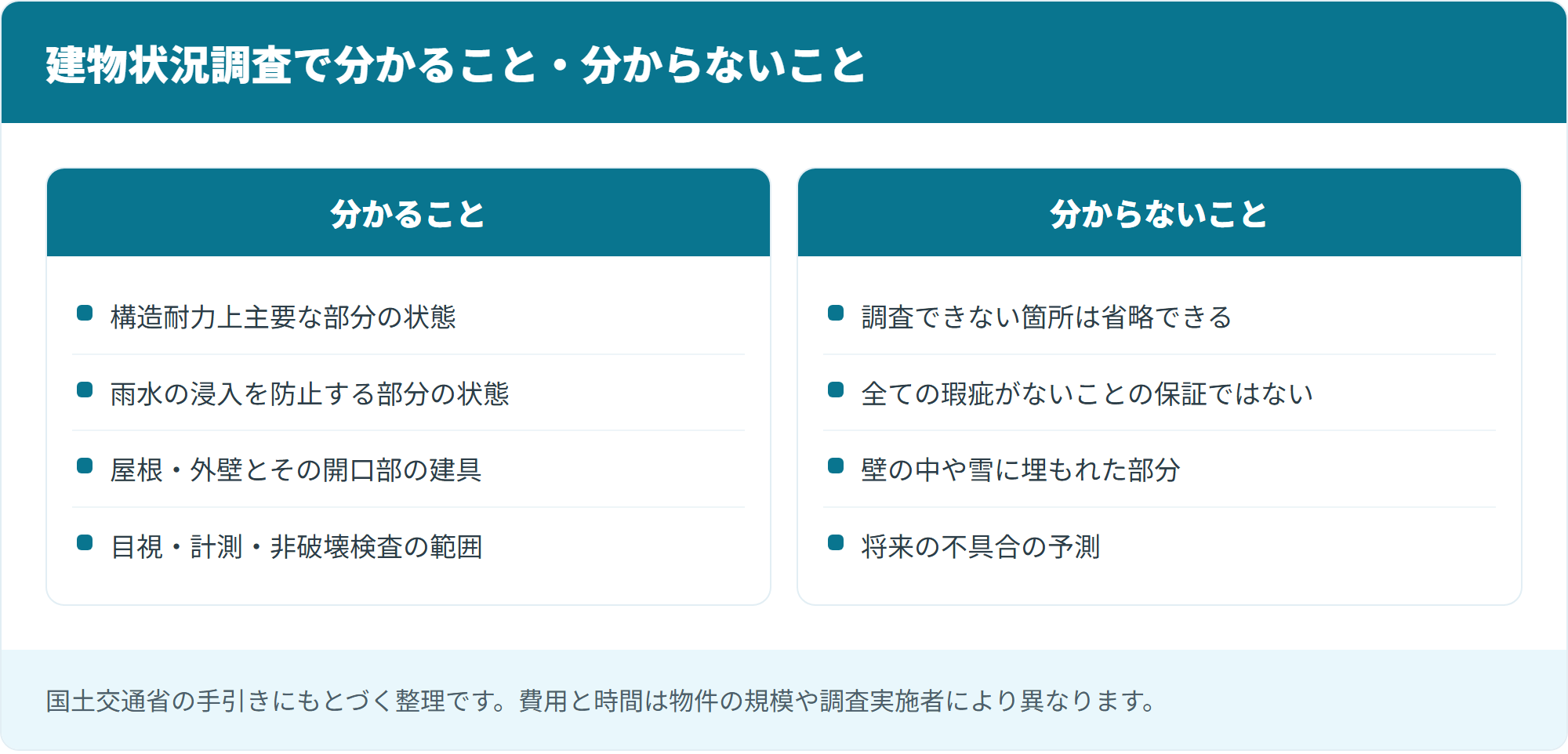 建物状況調査で分かること・分からないこと