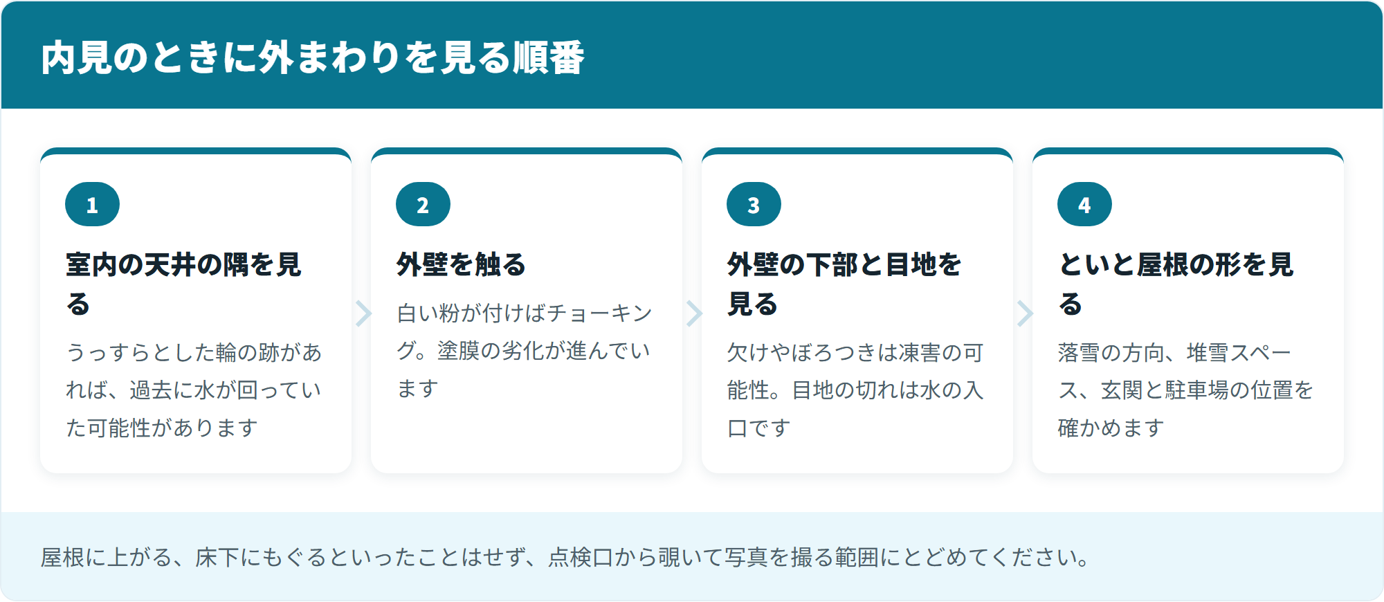 内見のときに外まわりを見る順番
