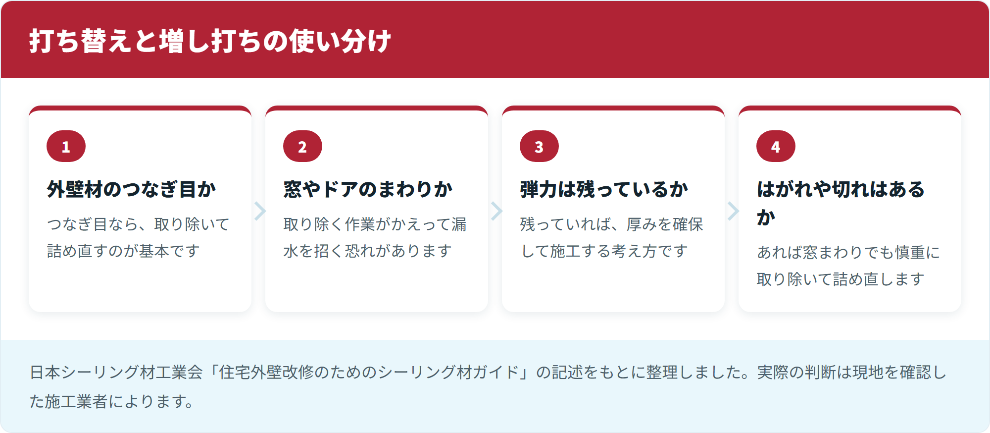 打ち替えと増し打ちの使い分け