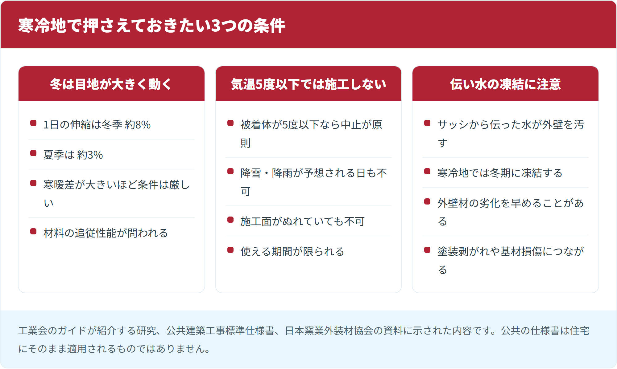 寒冷地で押さえておきたい3つの条件