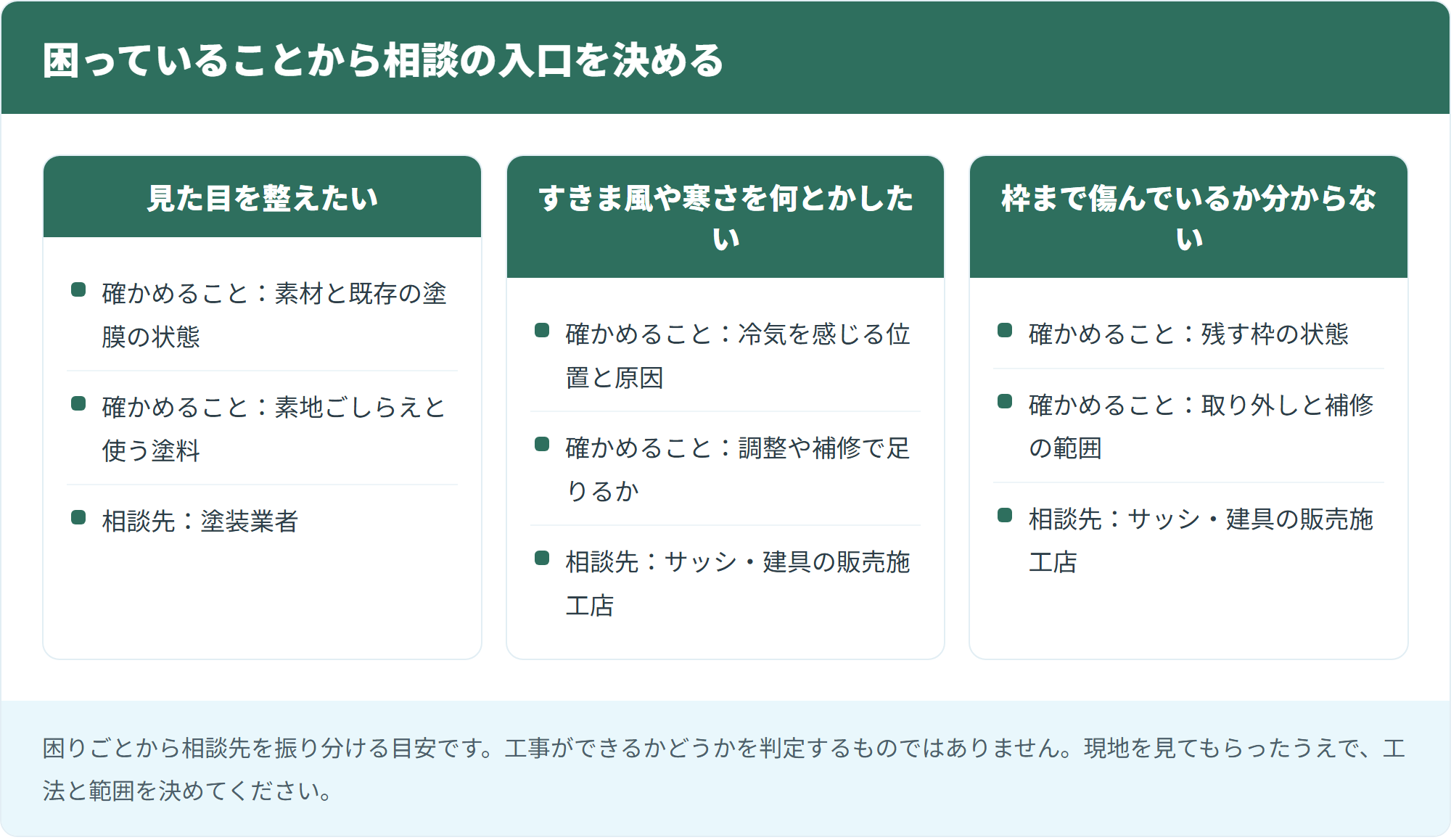 困っていることから相談の入口を決める