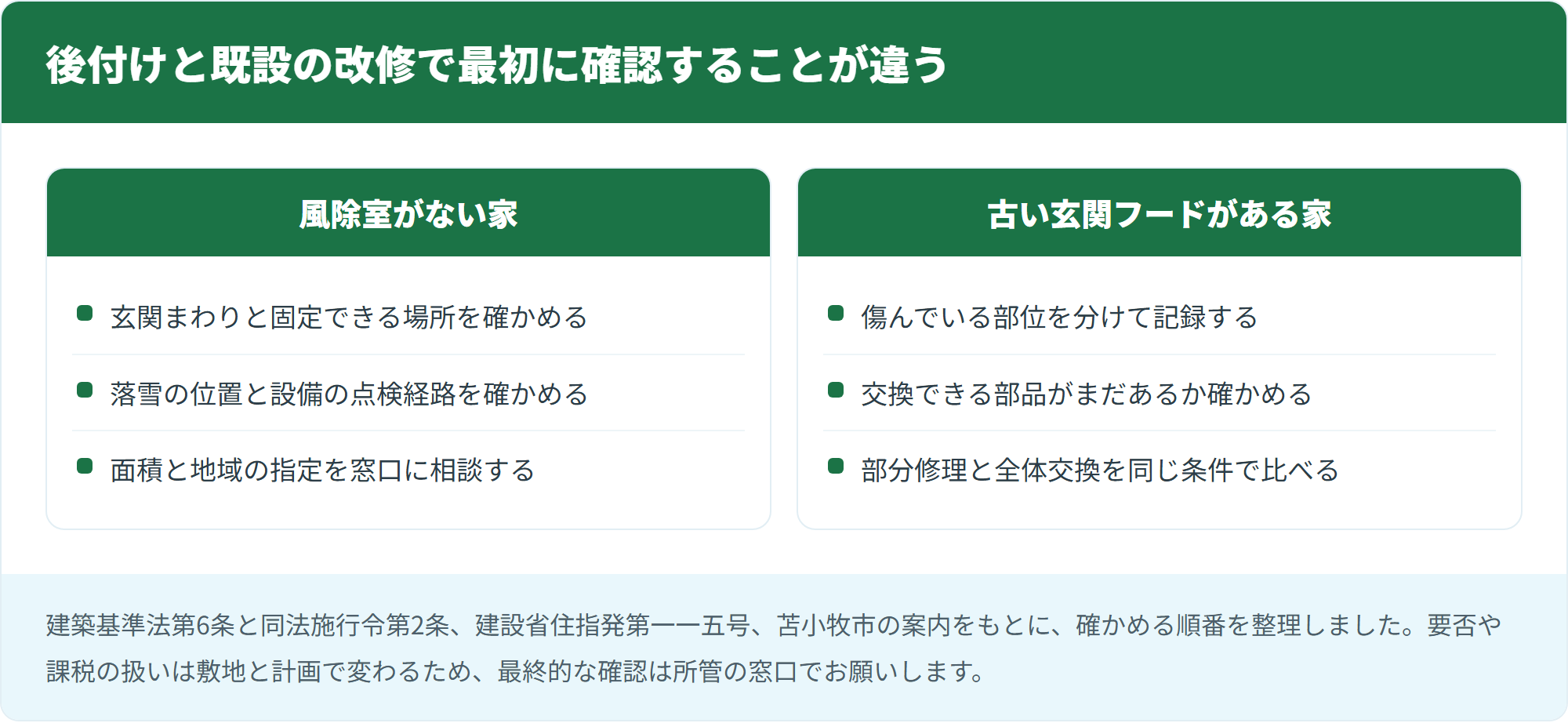 後付けと既設の改修で最初に確認することが違う