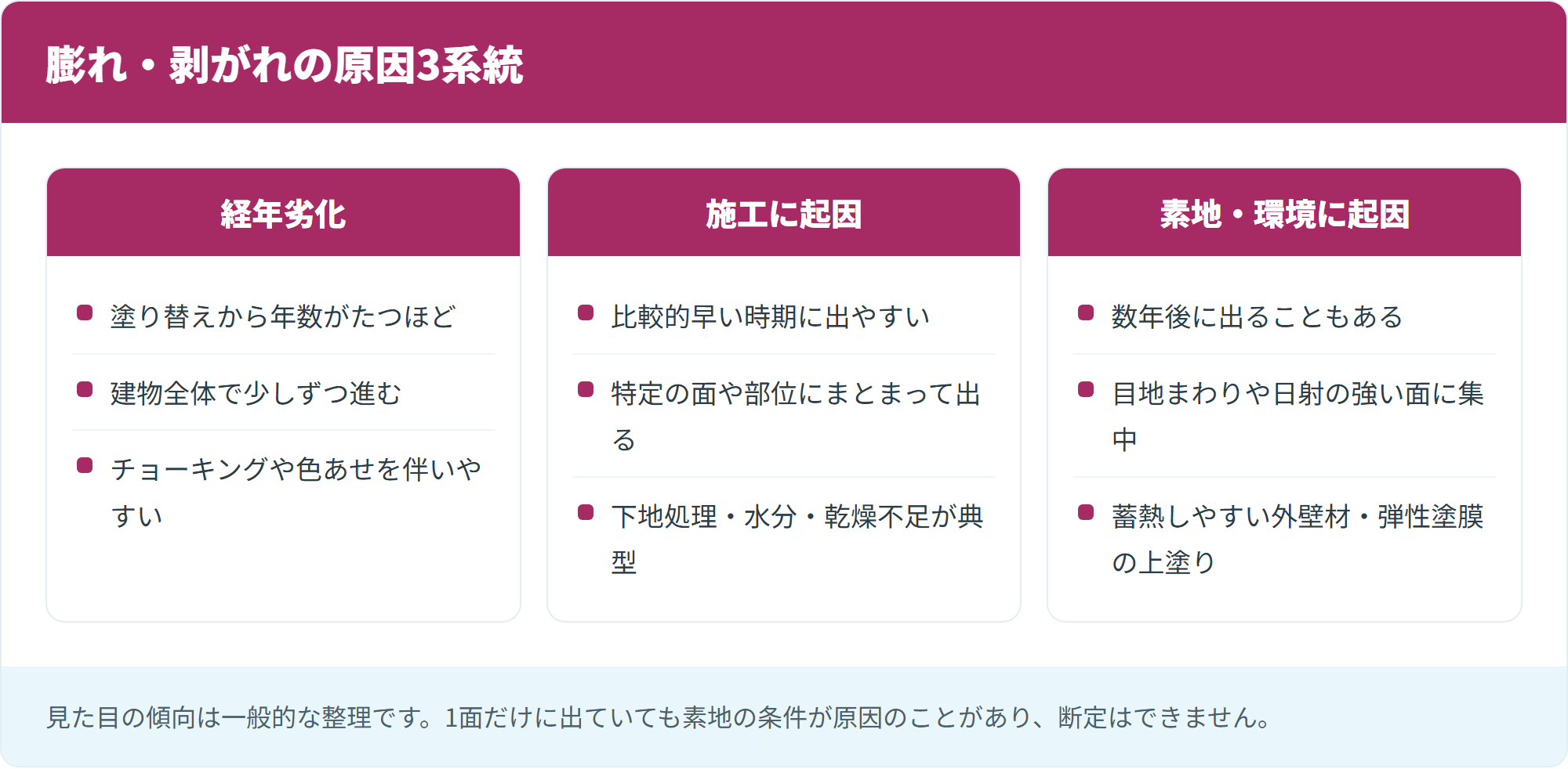 膨れ・剥がれの原因3系統