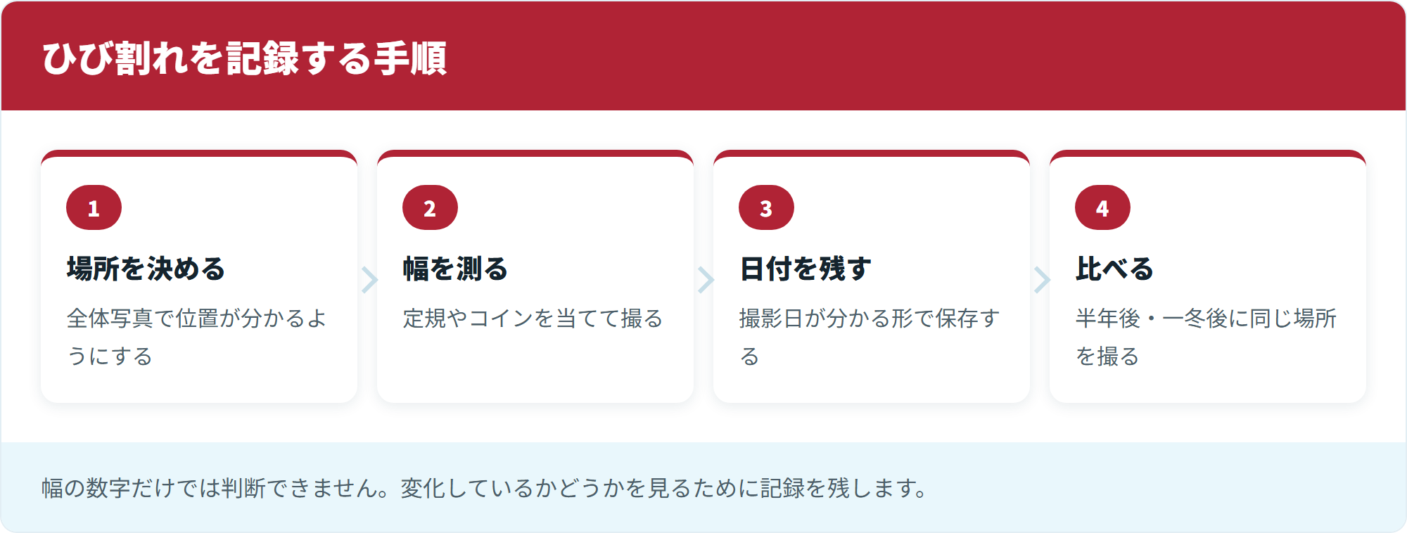 ひび割れを記録する手順