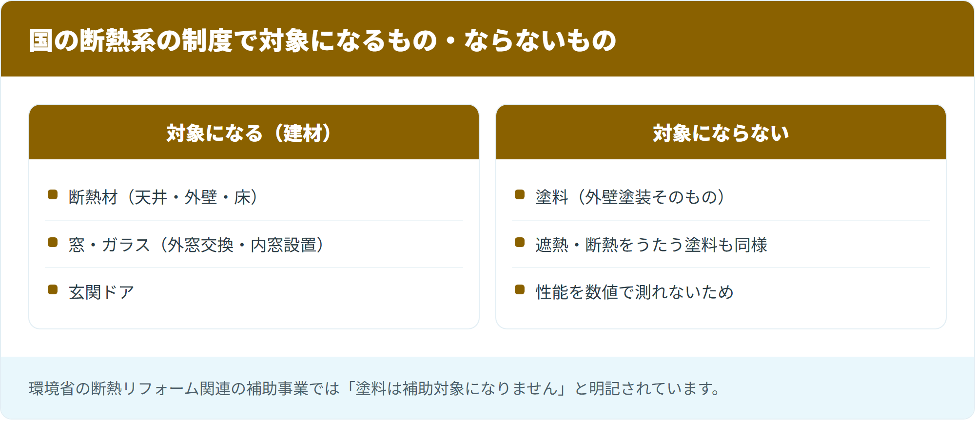 国の断熱系の制度で対象になるもの・ならないもの