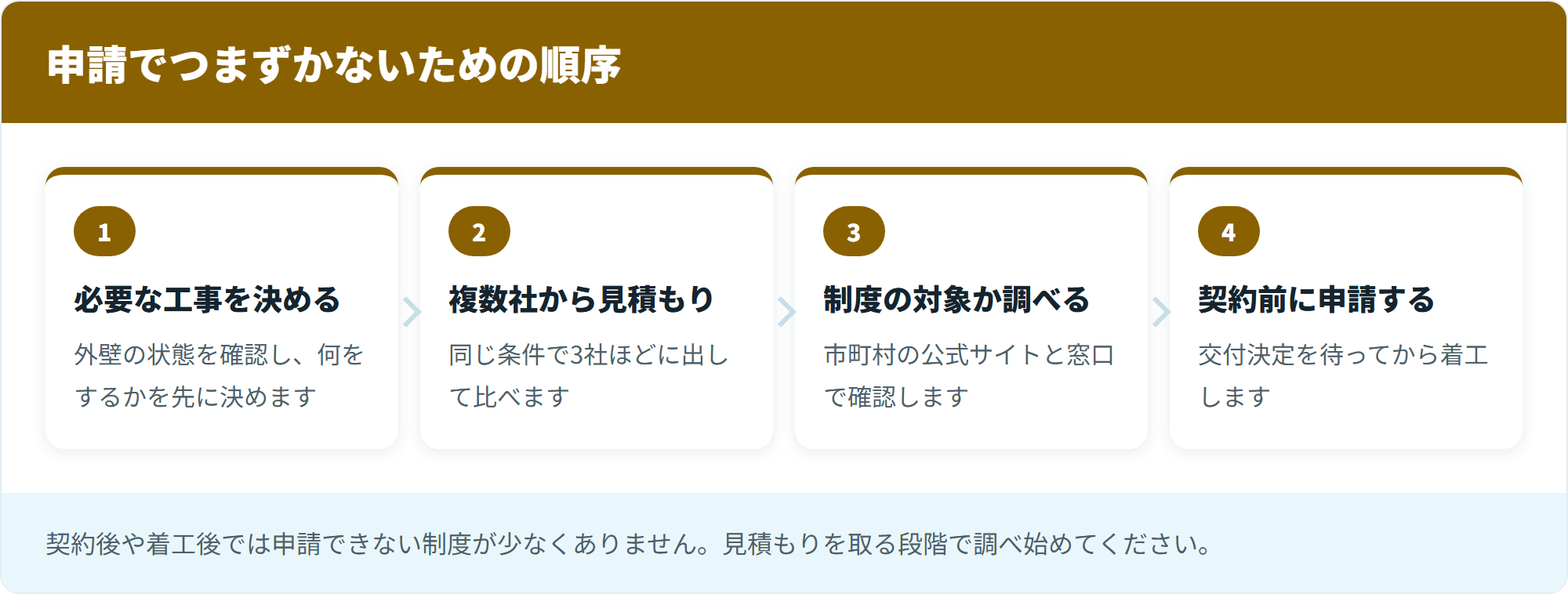 申請でつまずかないための順序