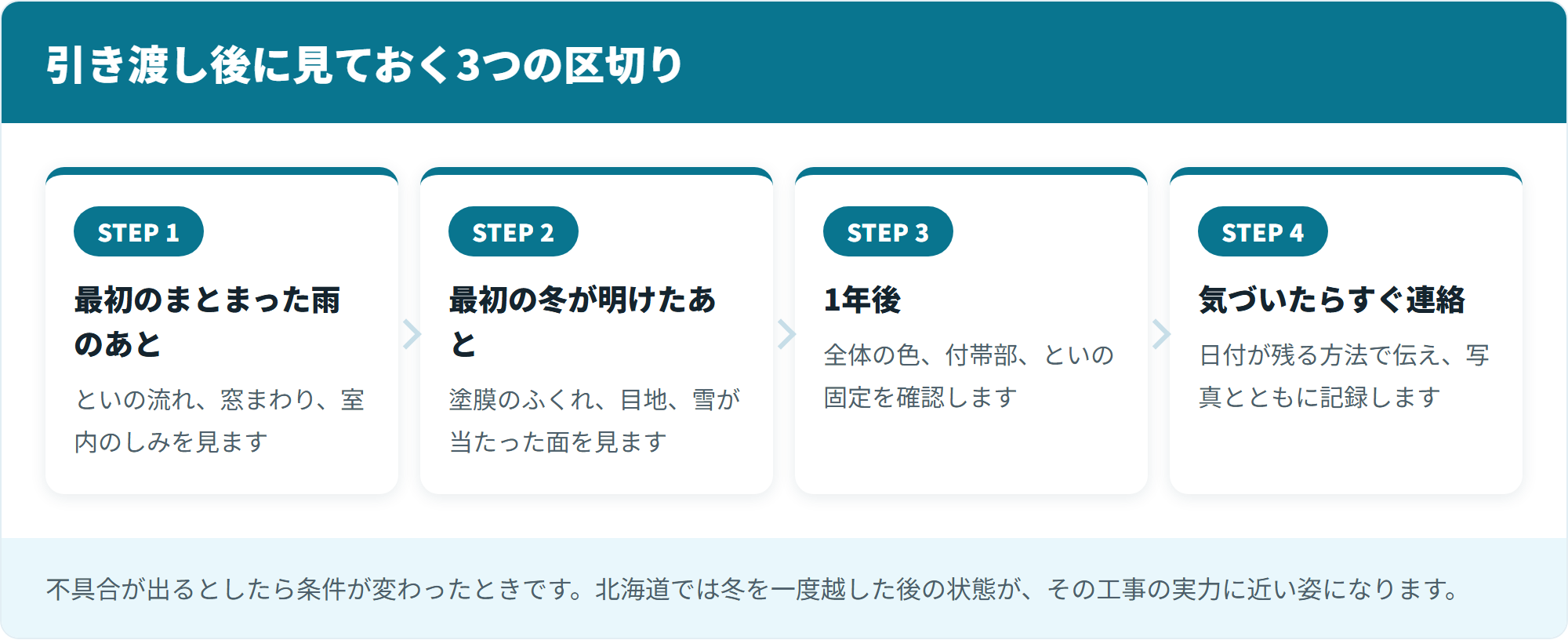 引き渡し後に見ておく3つの区切り