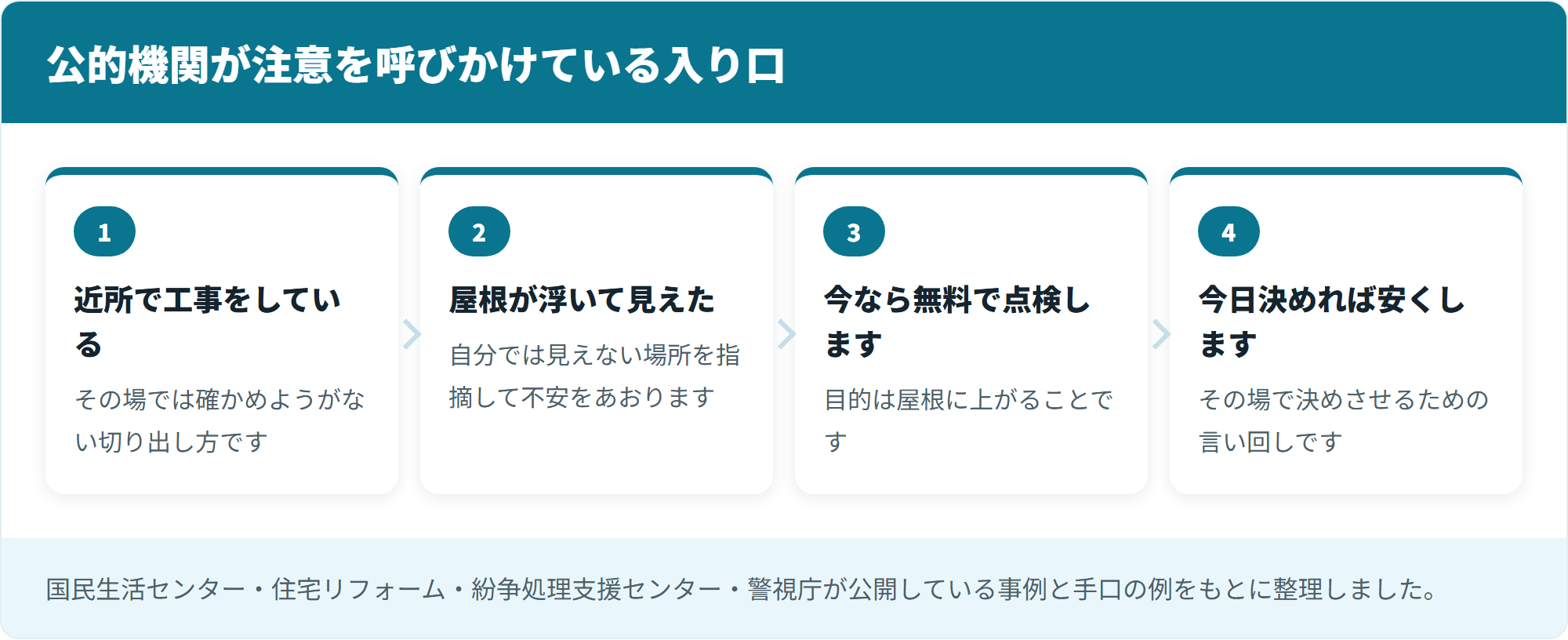 公的機関が注意を呼びかけている入り口