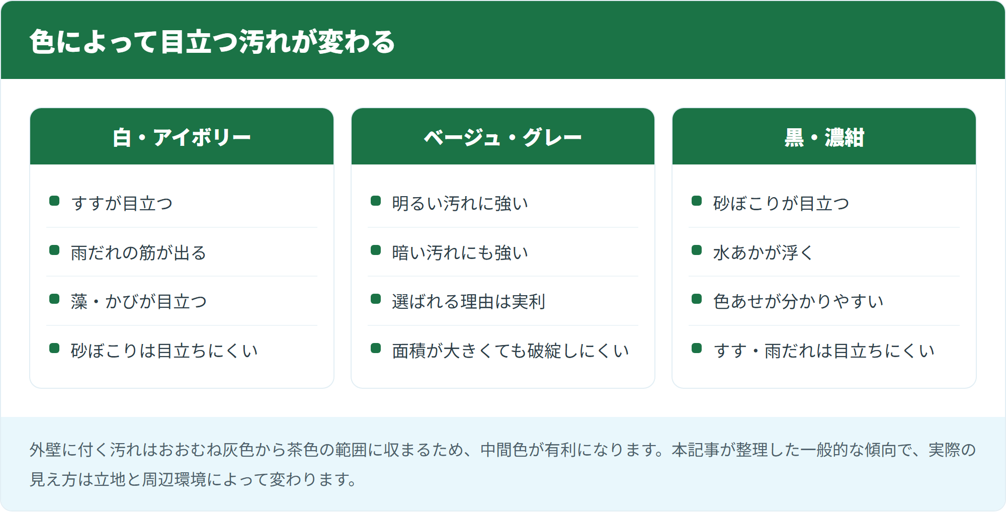 色によって目立つ汚れが変わる
