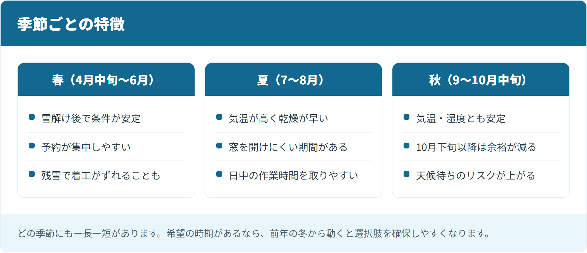 季節ごとの特徴