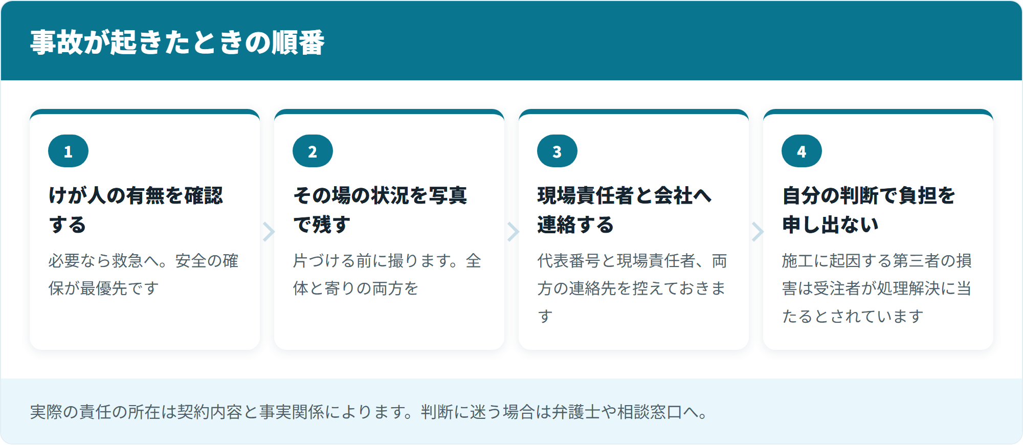 事故が起きたときの順番