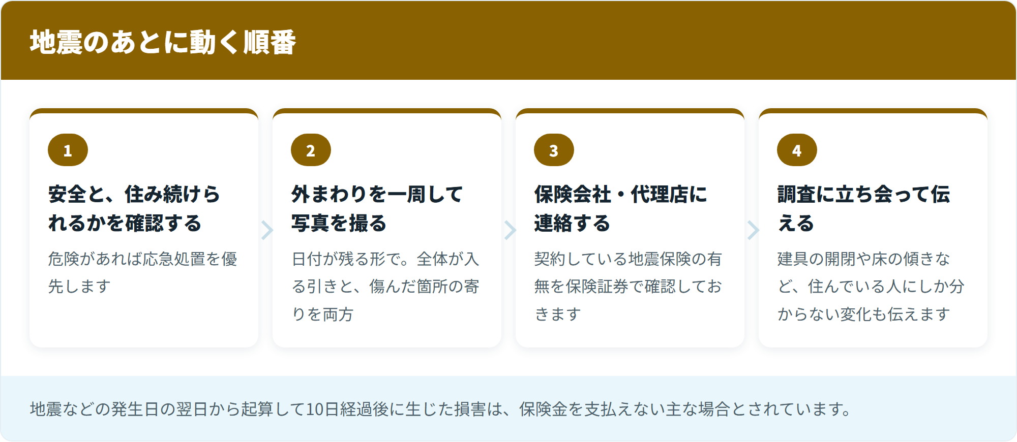 地震のあとに動く順番