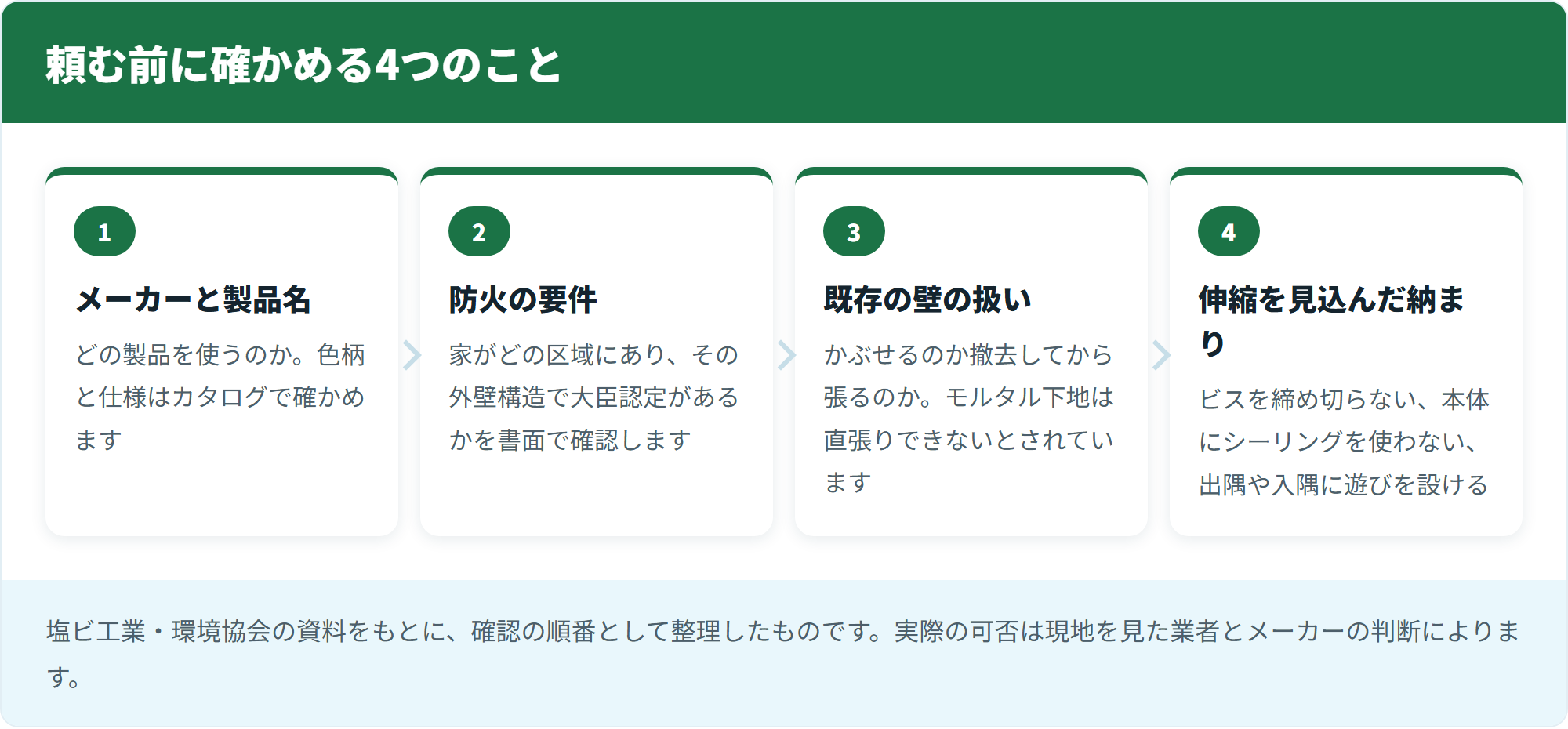 頼む前に確かめる4つのこと