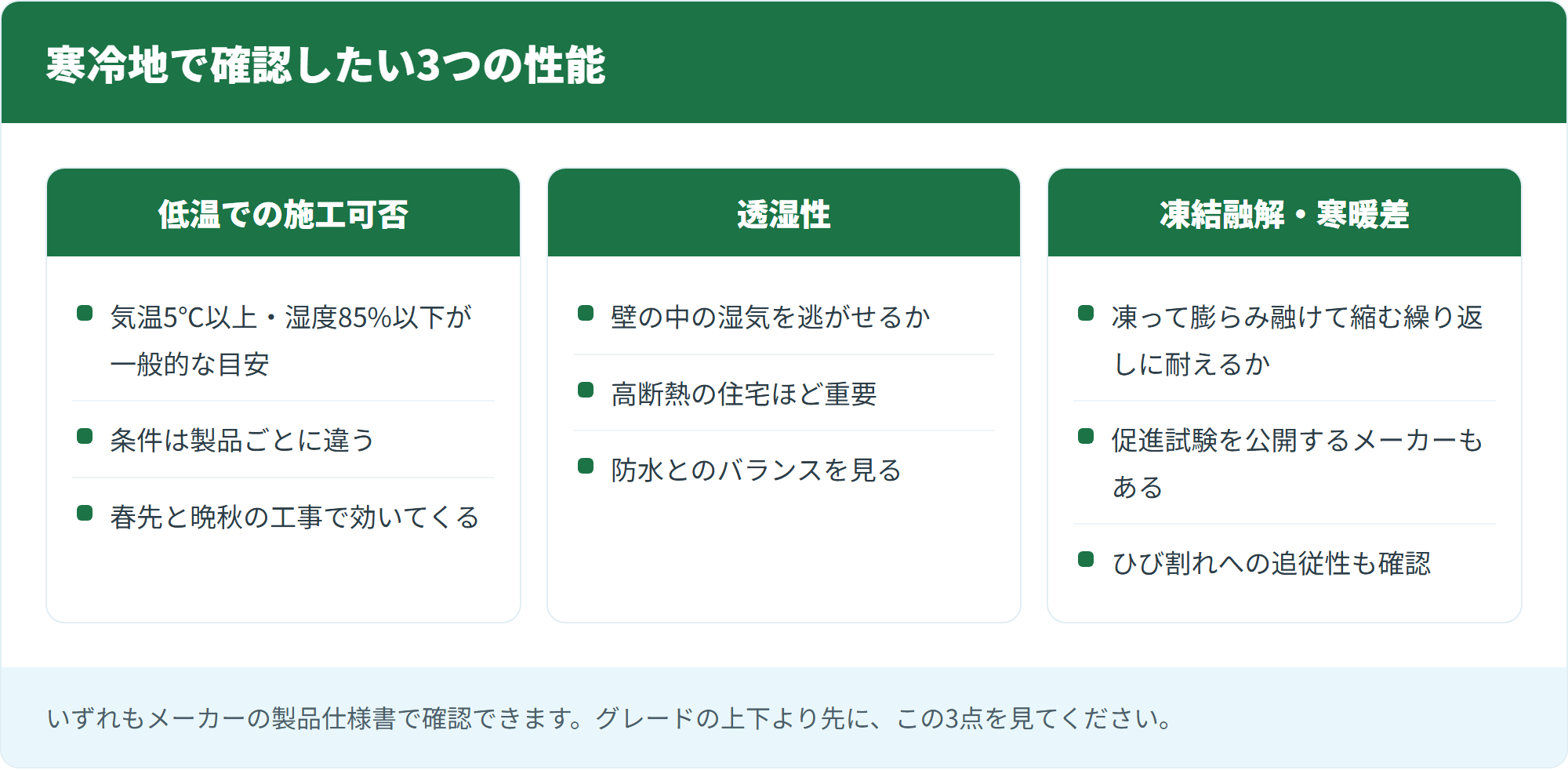 寒冷地で確認したい3つの性能