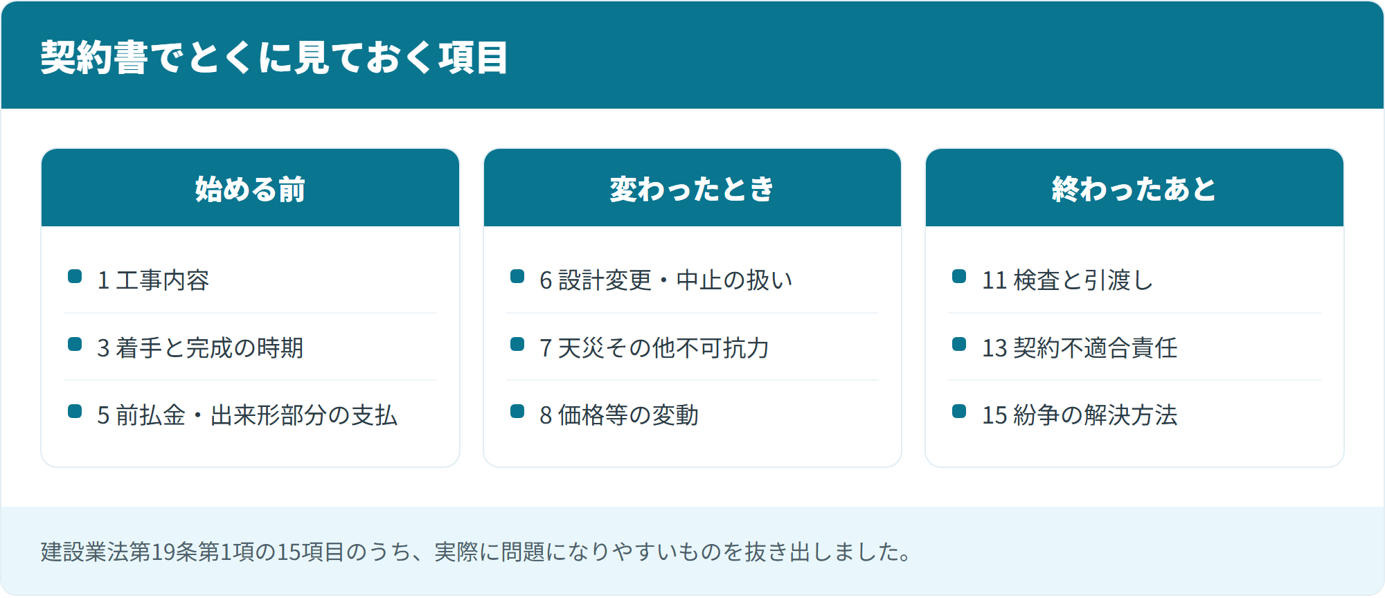 契約書でとくに見ておく項目