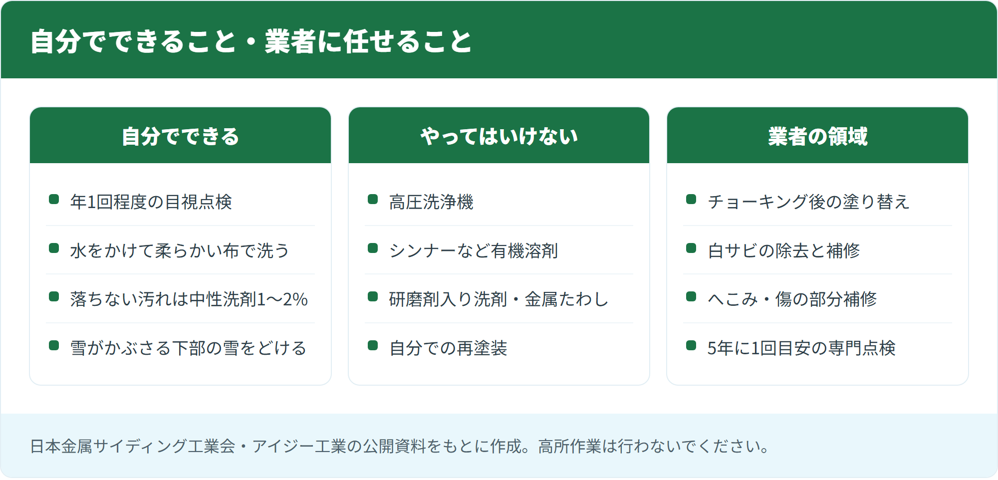 自分でできること・業者に任せること