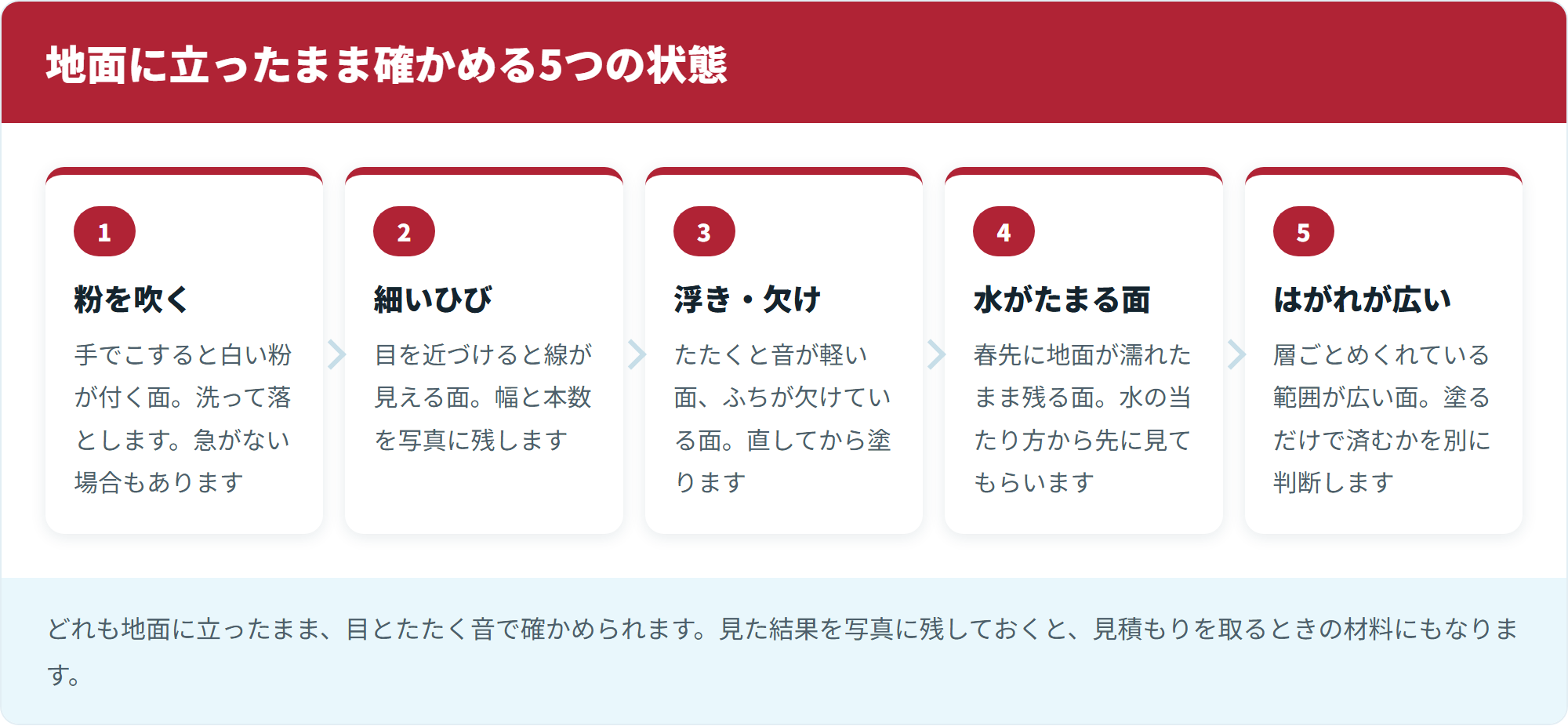 地面に立ったまま確かめる5つの状態