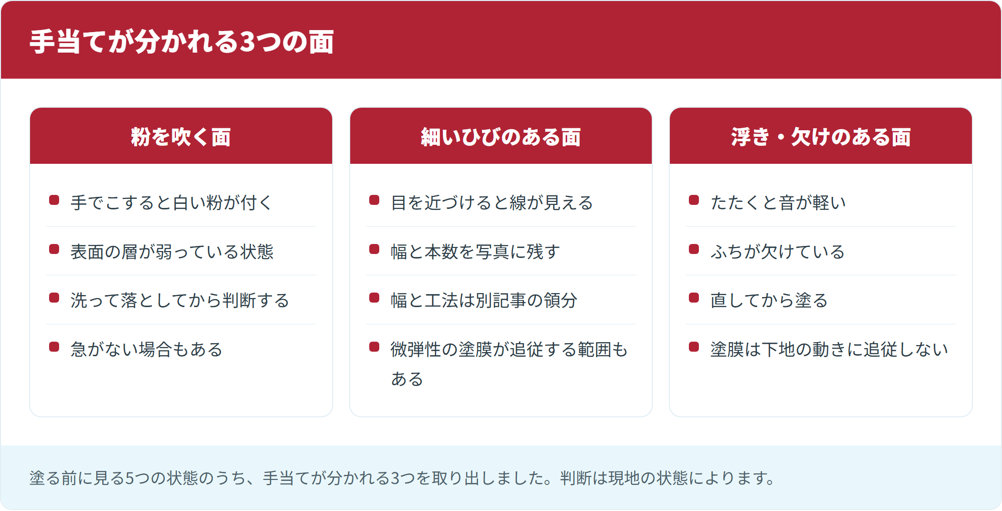 手当てが分かれる3つの面