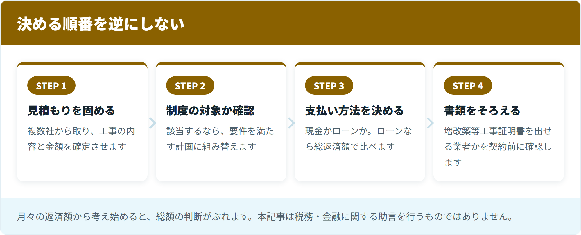 決める順番を逆にしない