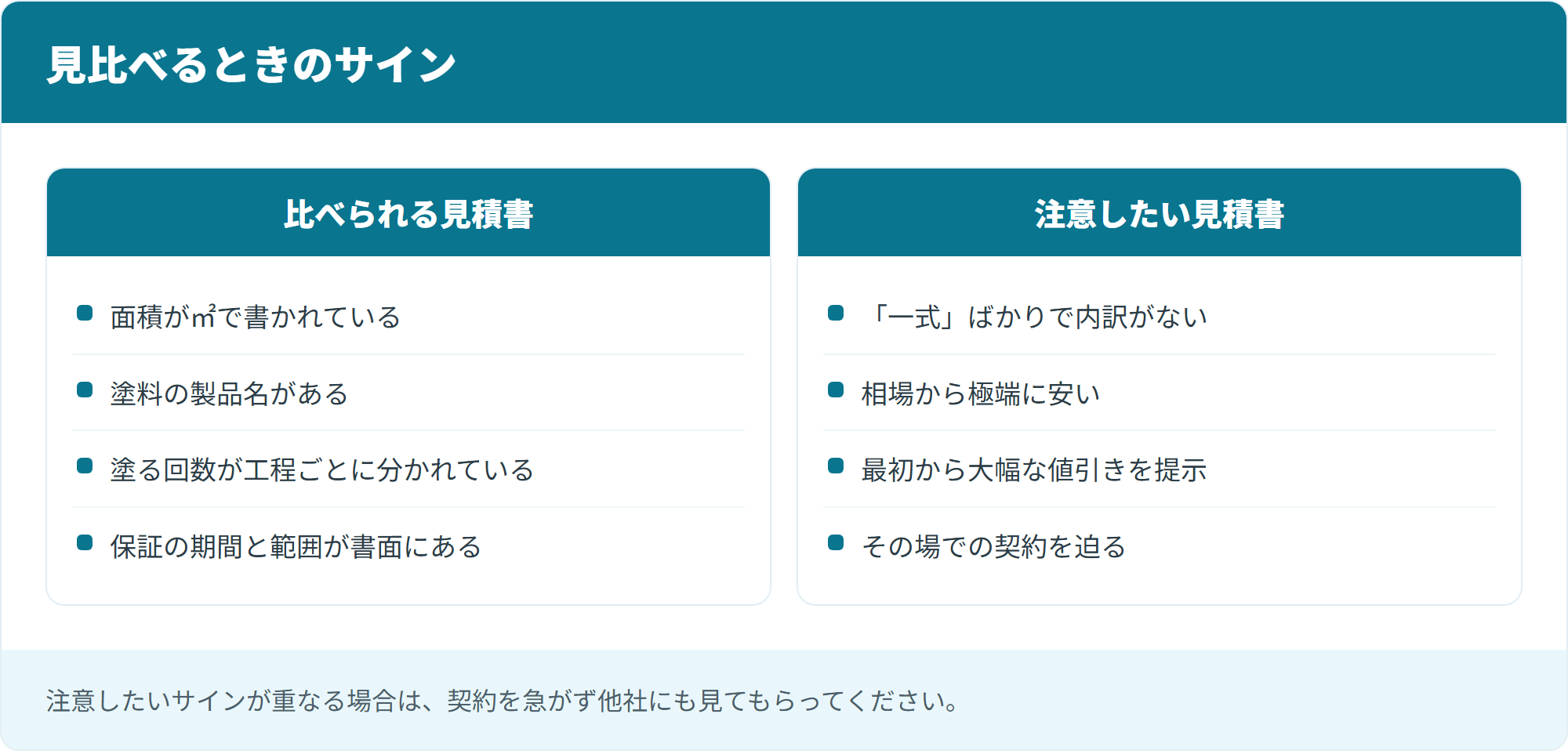 見比べるときのサイン