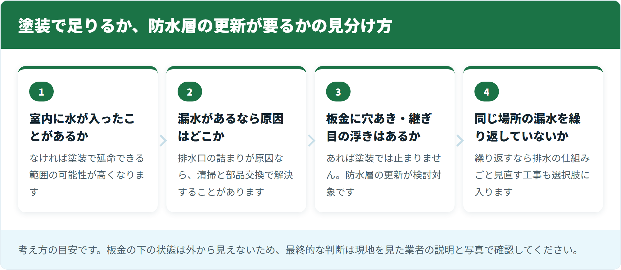 塗装で足りるか、防水層の更新が要るかの見分け方