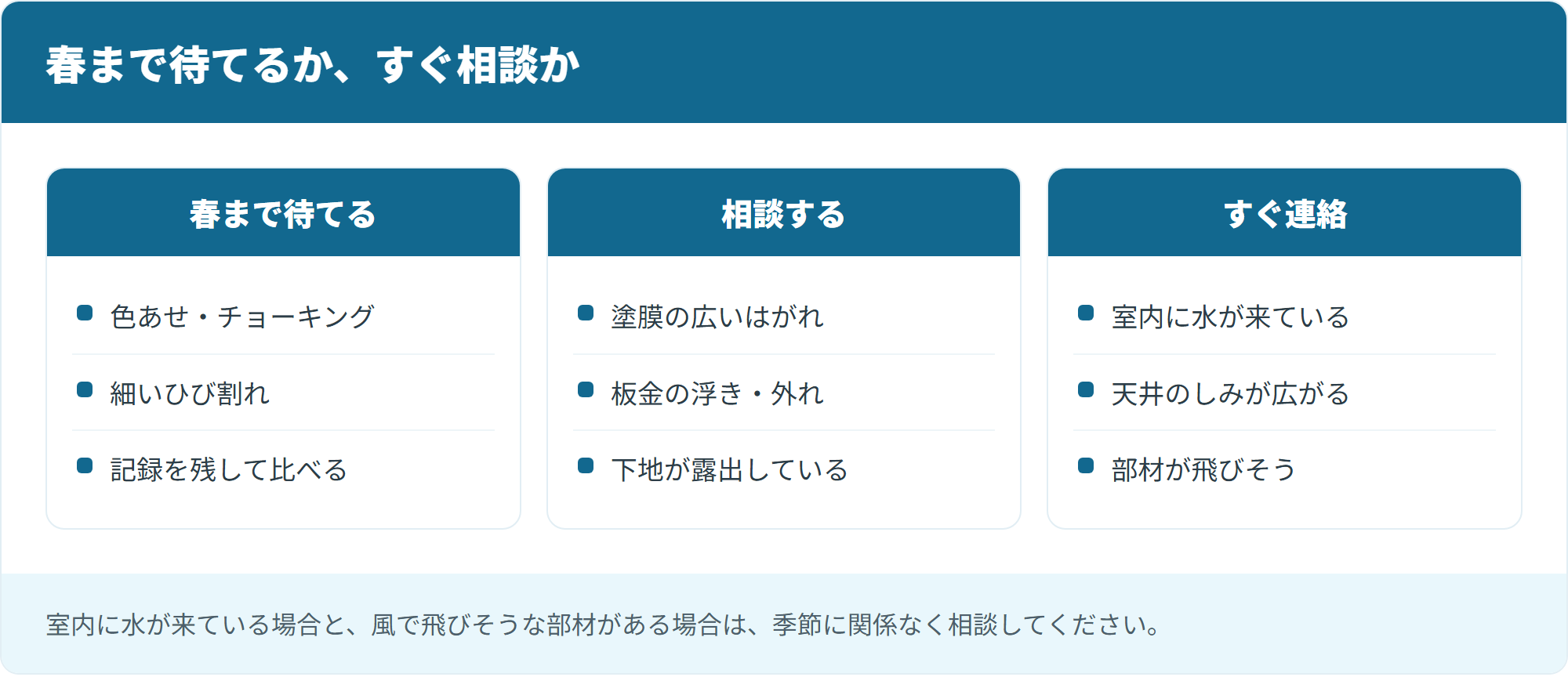 春まで待てるか、すぐ相談か