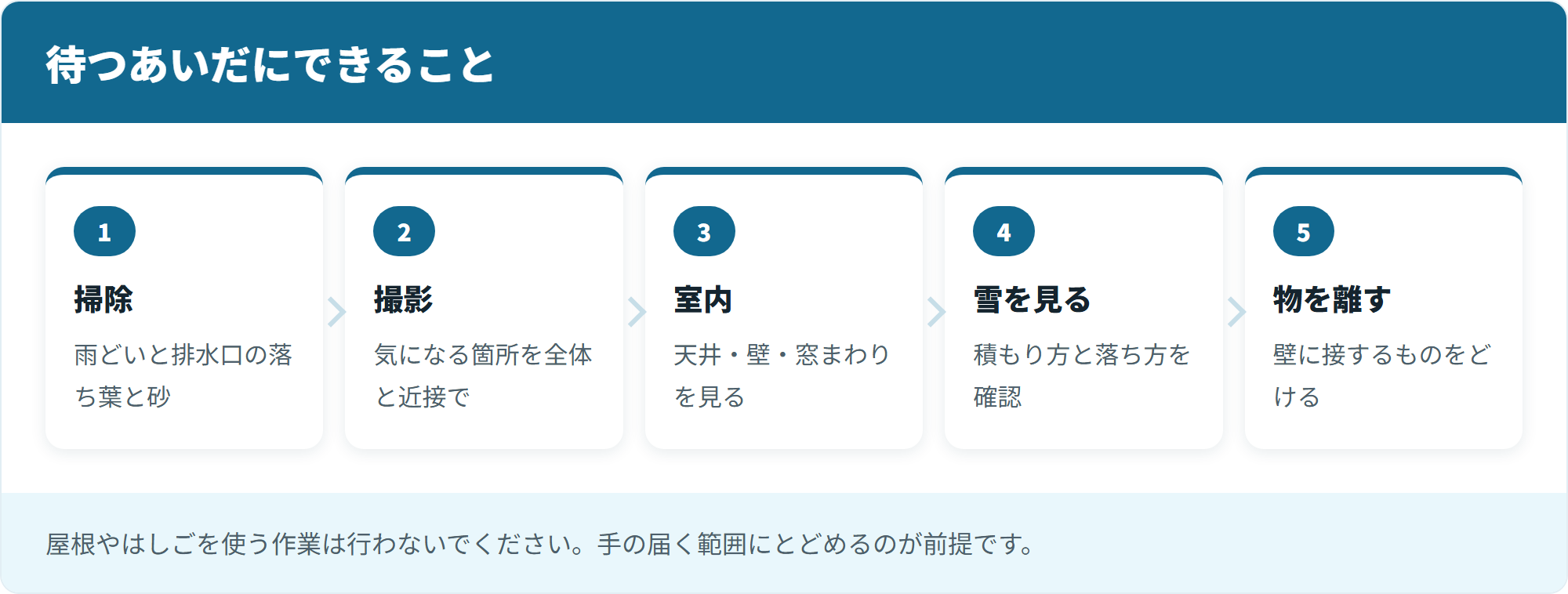 待つあいだにできること