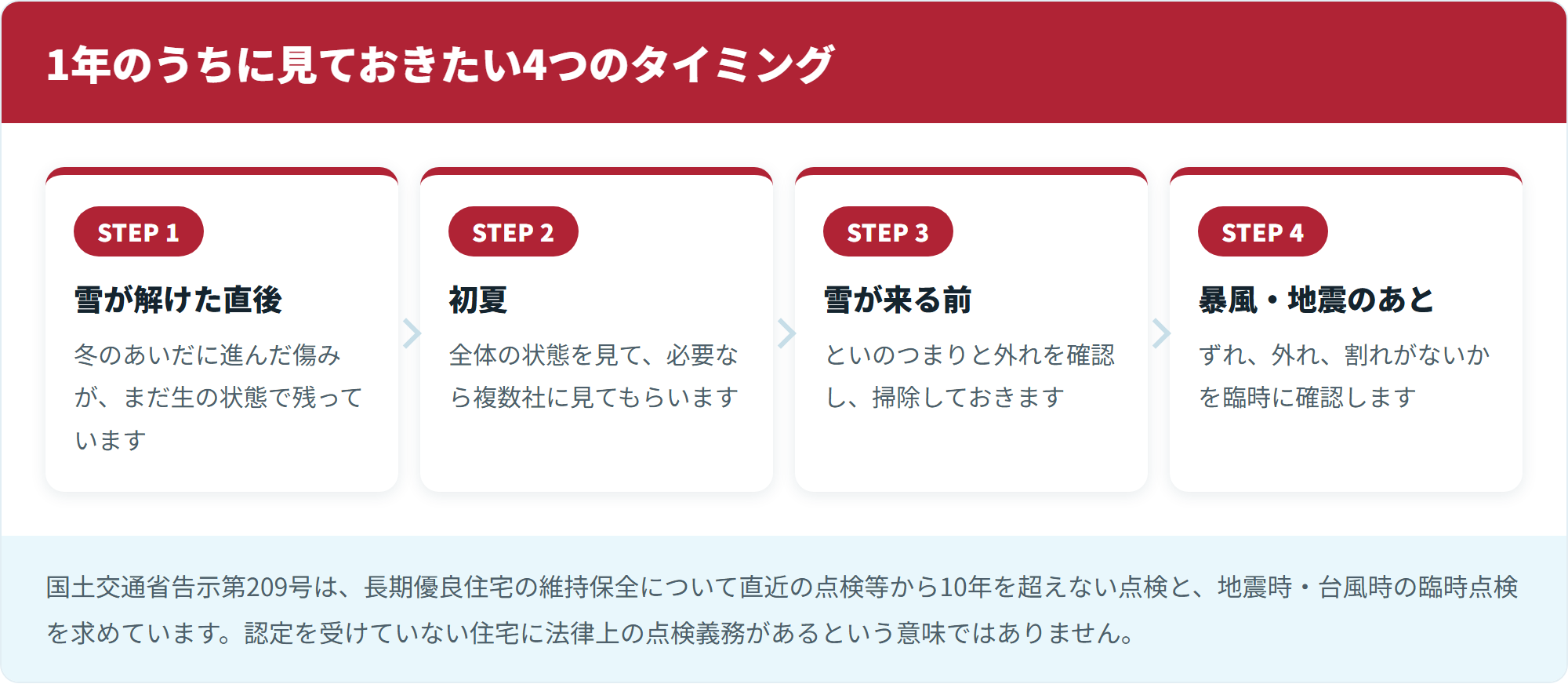 1年のうちに見ておきたい4つのタイミング