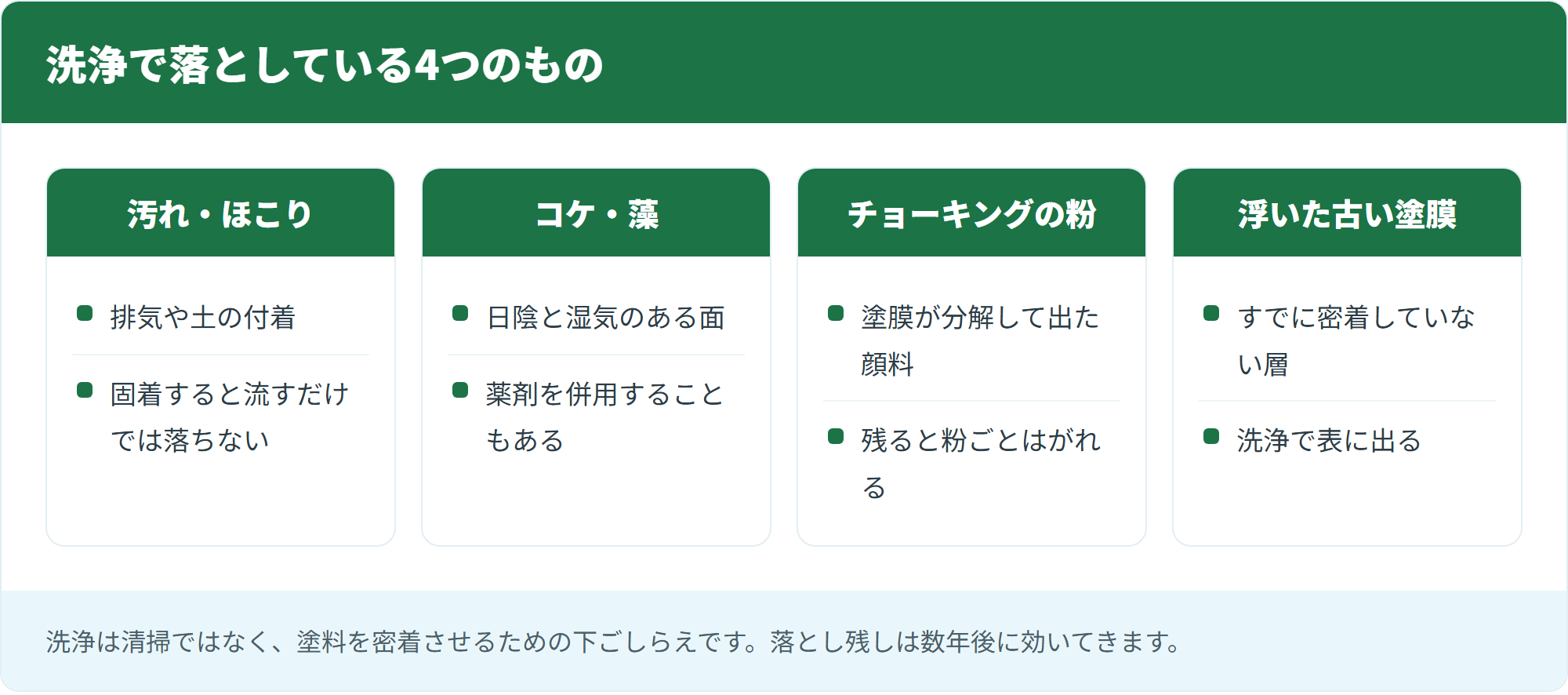洗浄で落としている4つのもの