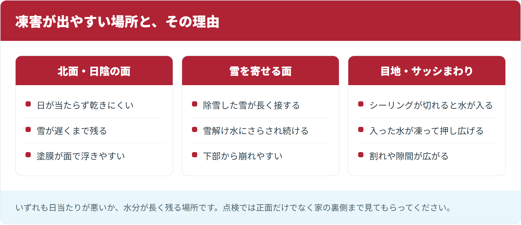 凍害が出やすい場所と、その理由