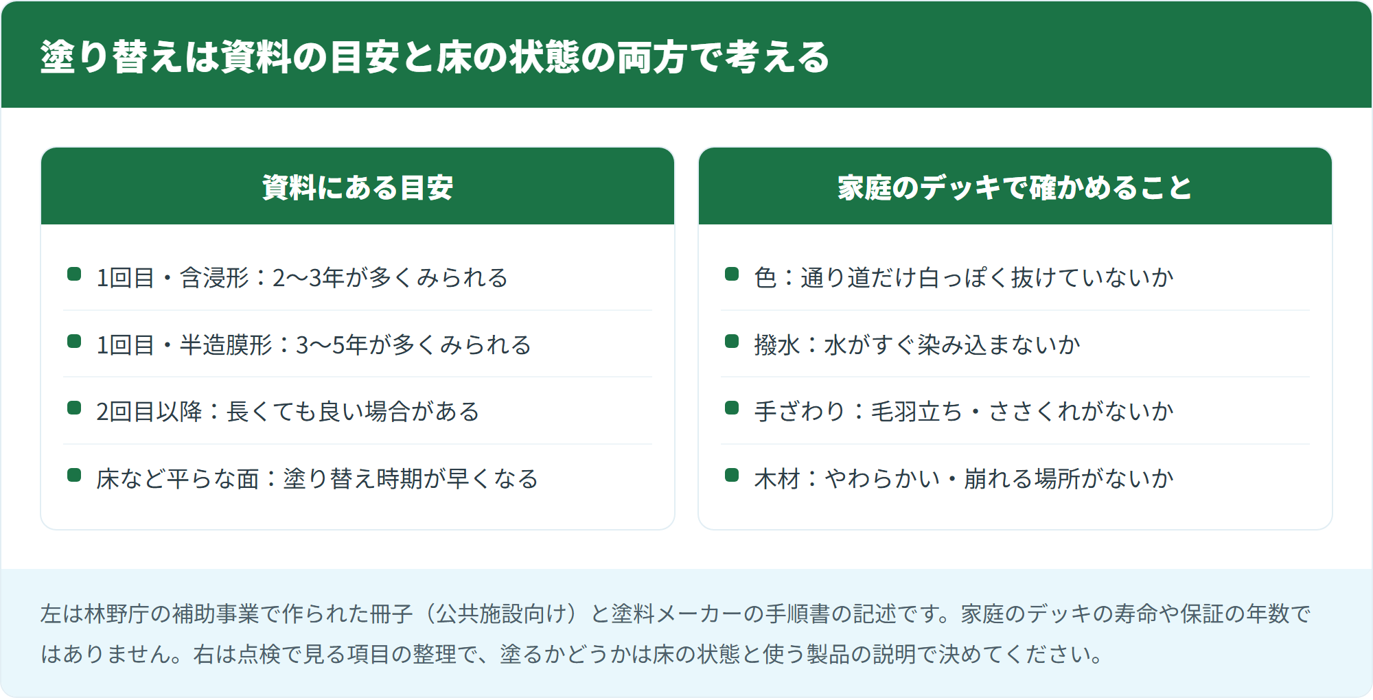 塗り替えは資料の目安と床の状態の両方で考える