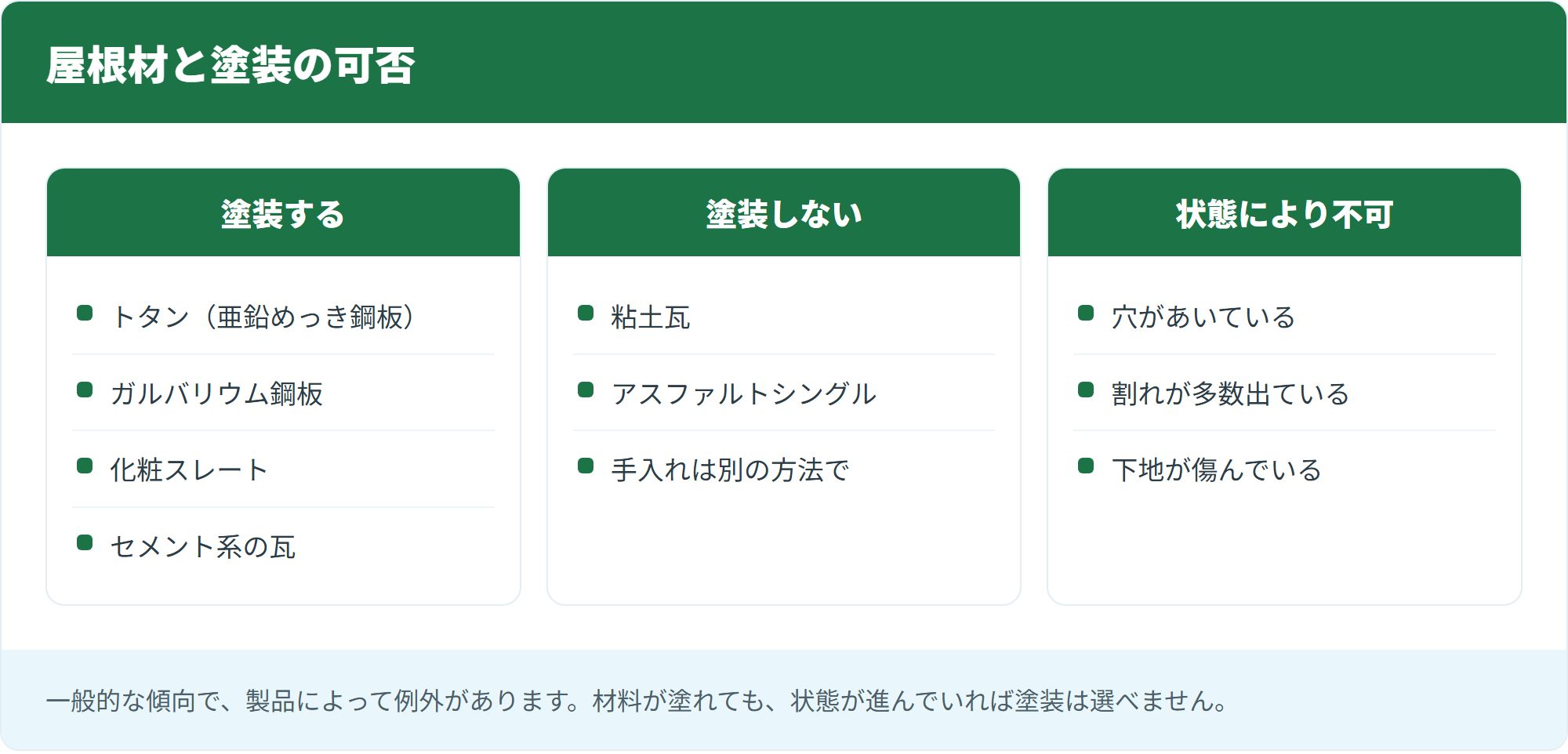 屋根材と塗装の可否