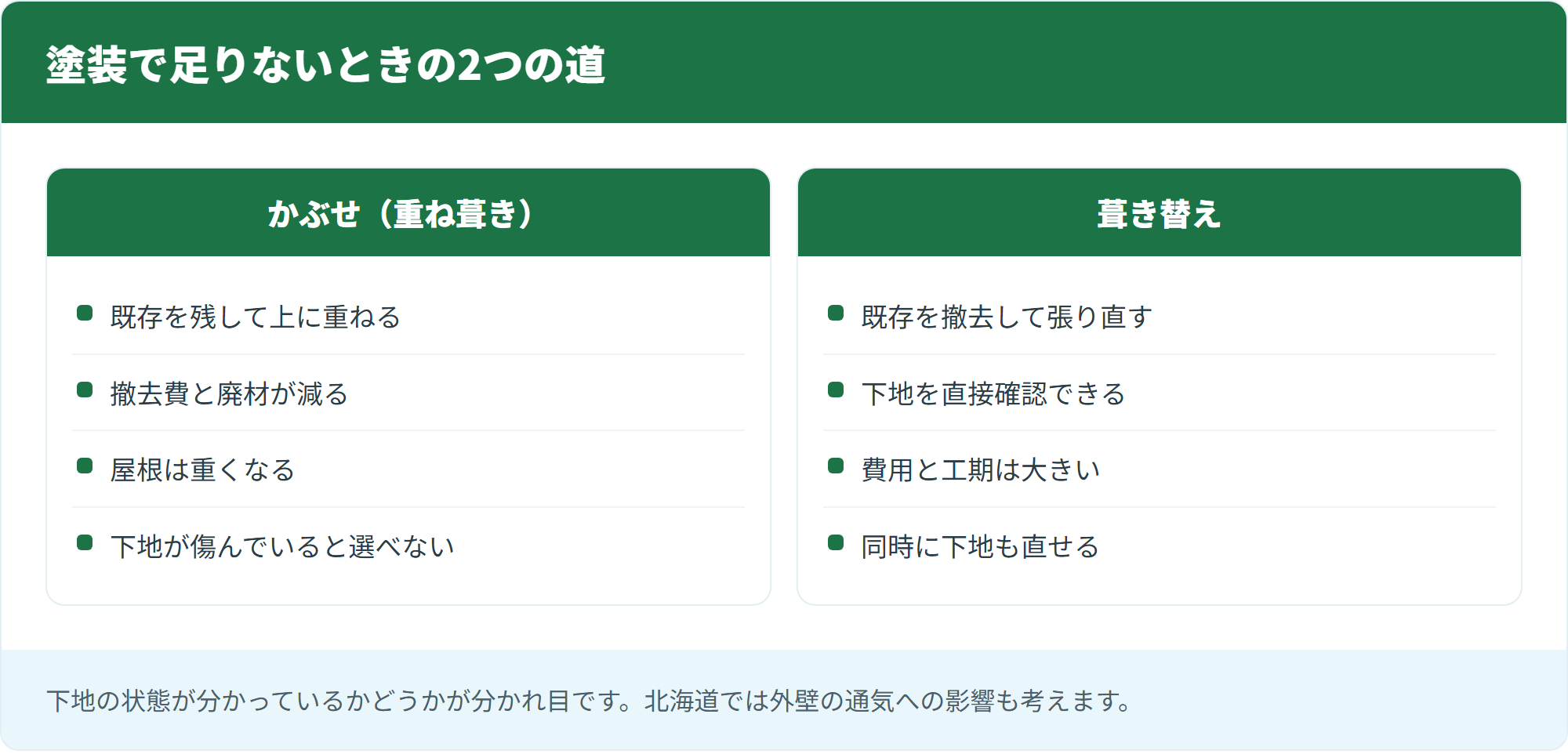 塗装で足りないときの2つの道
