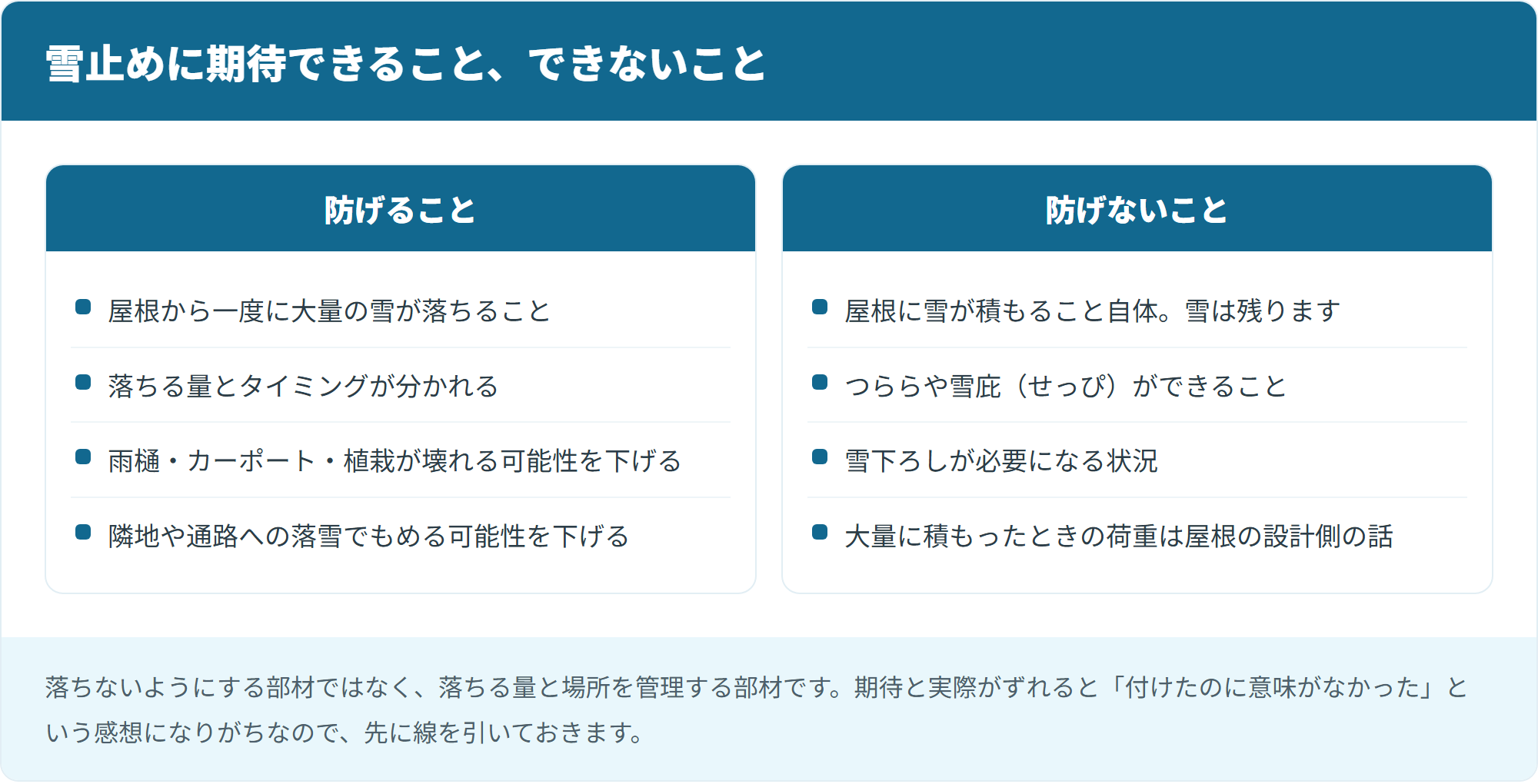 雪止めに期待できること、できないこと