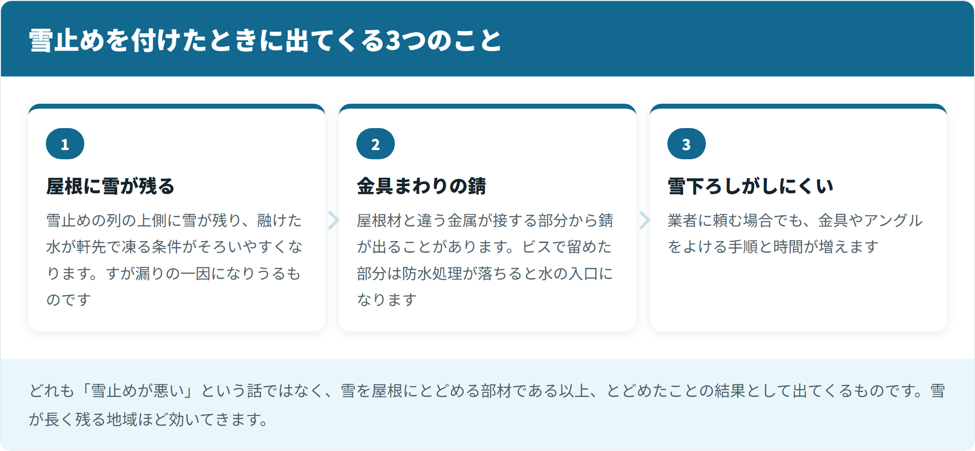 雪止めを付けたときに出てくる3つのこと