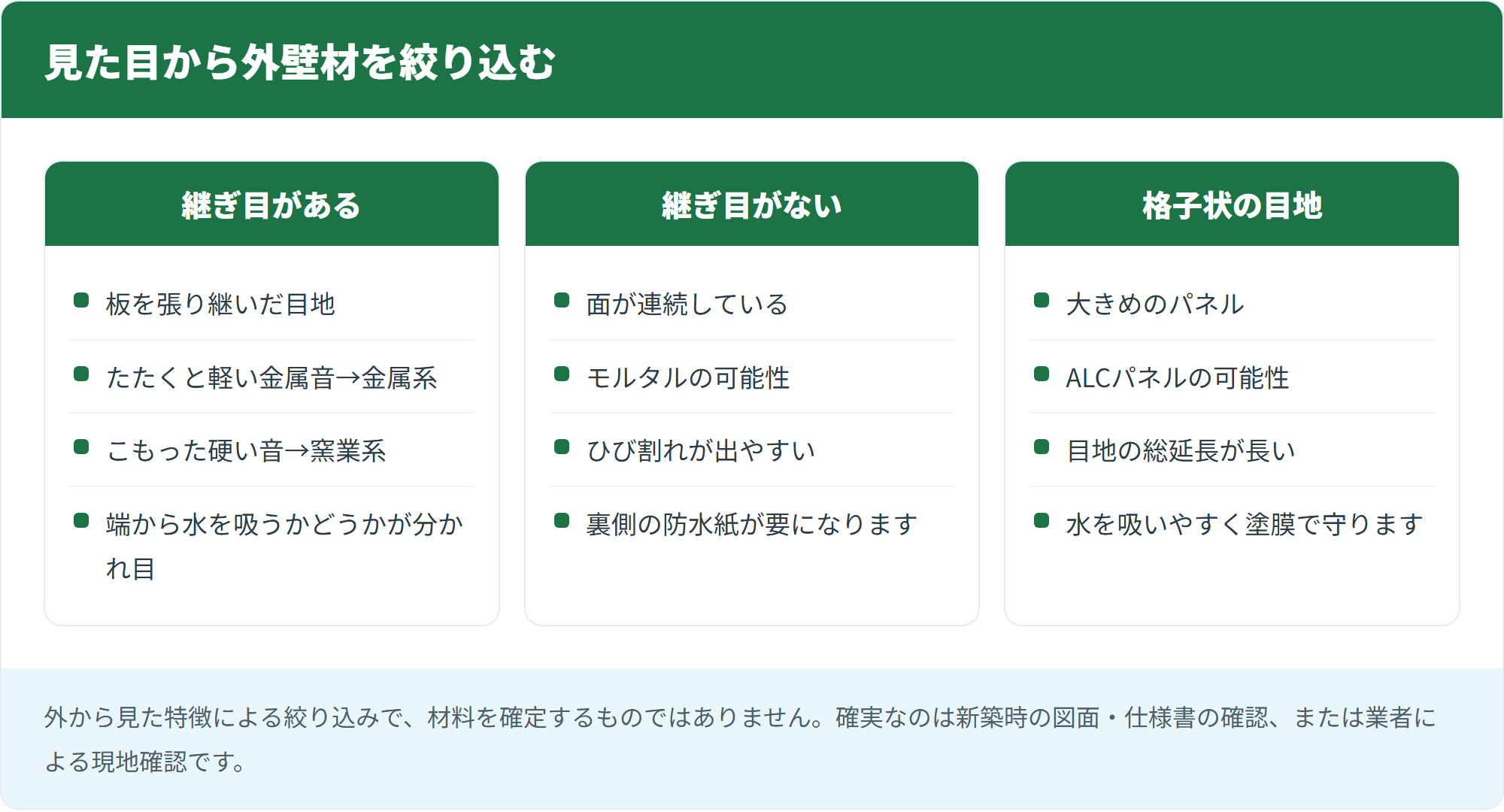 見た目から外壁材を絞り込む
